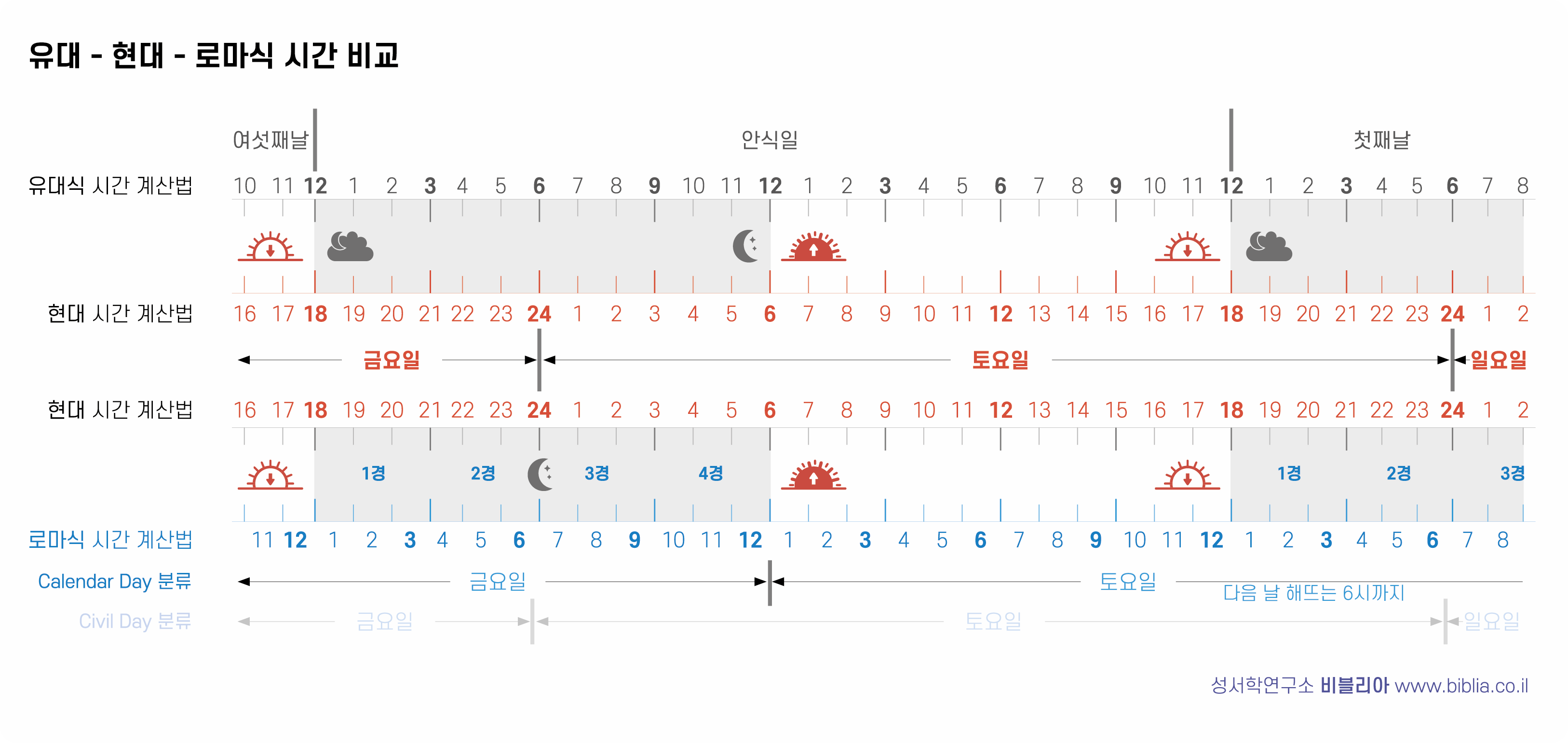 성서학연구소 비블리아